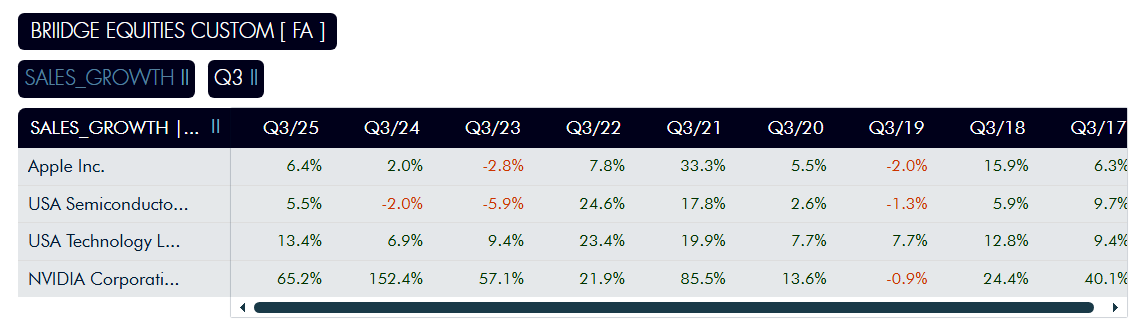 Abstraction-based search example: BRIIDGE Fndamental Analysis